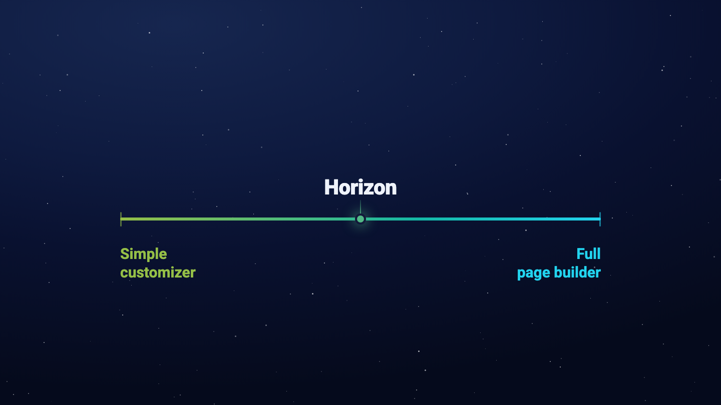 A spectrum from simple customizer to full page builder, with Horizon marked at the midpoint