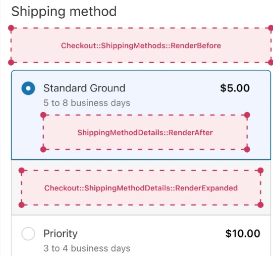 Shopify shipping area showing multiple extension target placement points