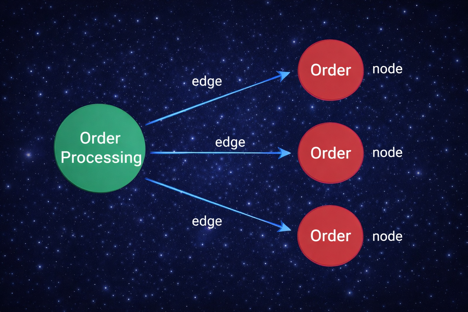 Shopify GraphiQL Explorer interface for testing GraphQL queries