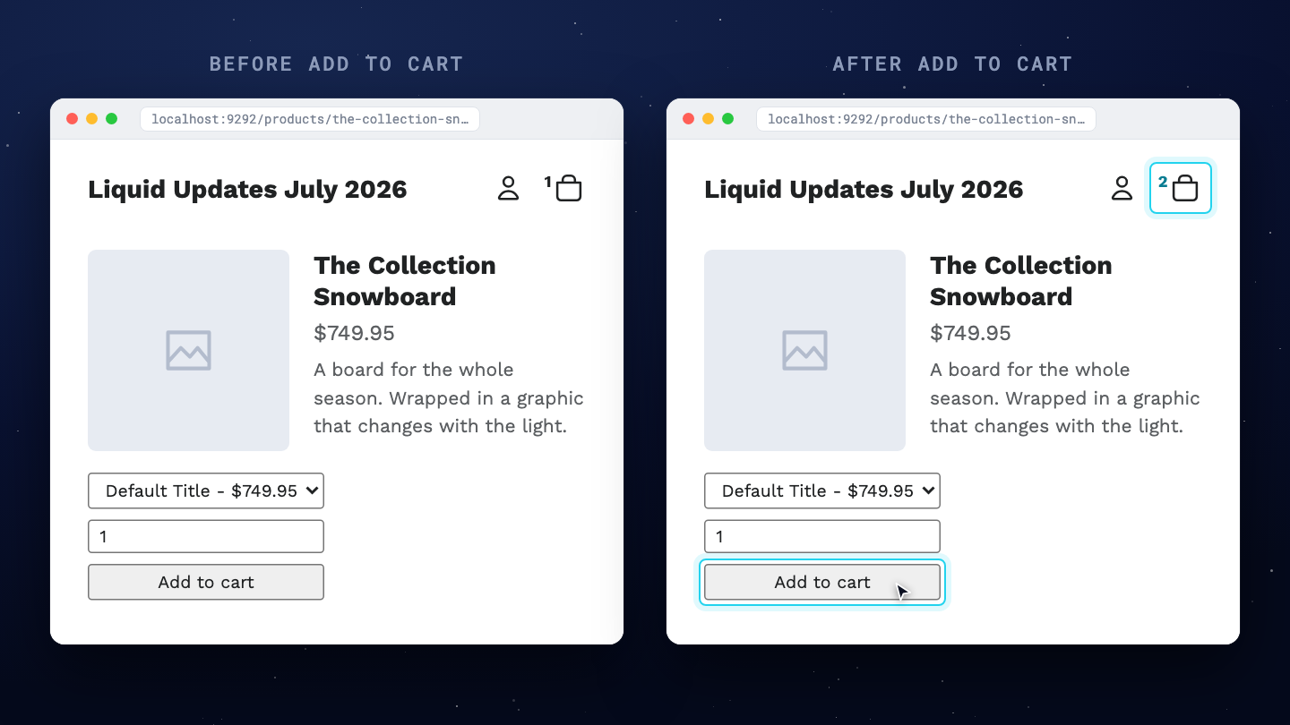 A product page before and after clicking Add to cart, with the header cart count going from 1 to 2 while the rest of the page stays the same