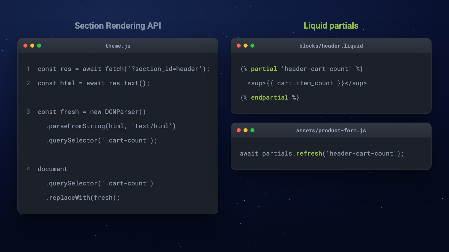 Side by side code comparison: the Section Rendering API version in four numbered JavaScript steps, and the Liquid partials version as a three line tag pair plus one refresh call
