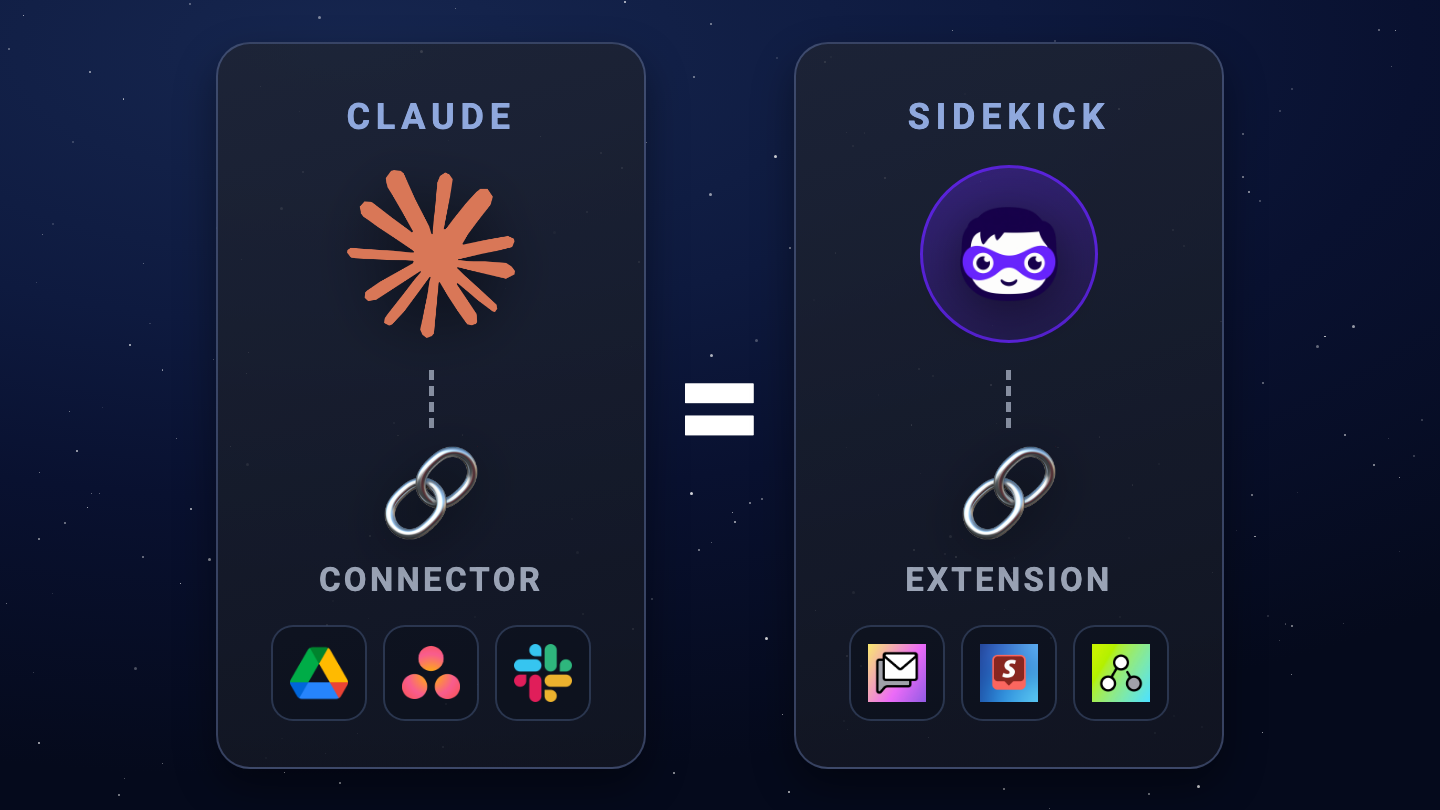 Claude with a connector equals Sidekick with an app extension